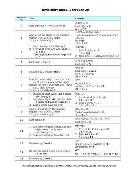 Divisibility Rules, 1 through 20 This instructional aid was prepared by the Tallahassee Community College Learning Commons. Divisible by: Test Example 2 Last d… Divisibility Rules, I Love Math, Math Poster, Math Help, Math Formulas, Studying Math, Love Math, School Related, Grade 6