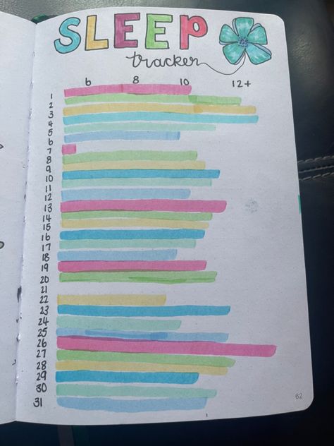 April Bullet Journal Sleep Tracker, March Sleep Tracker, April Bullet Journal, March Bullet Journal, Summer Journal, Journal Diy, Bujo Ideas, Bullet Journal Mood, Bullet Journal Diy