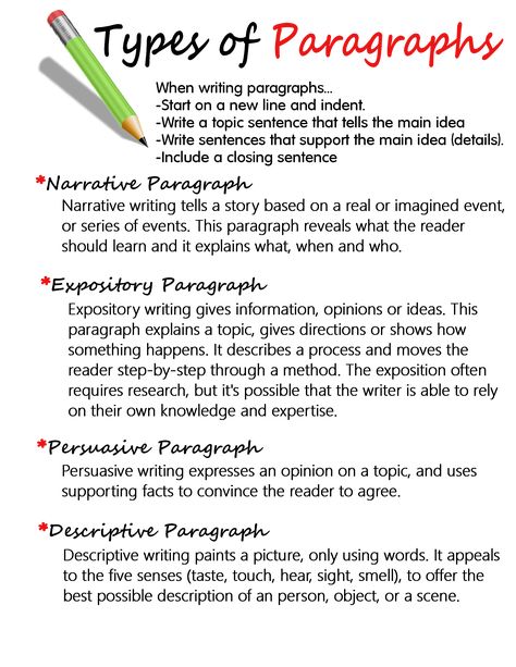 Types of Paragraphs - Anchor Chart * Jungle Academy Writing A Descriptive Paragraph, Different Types Of Essays, Types Of Writing Anchor Chart, Paragraph Structure Worksheet, Paragraph Structure Anchor Chart, Paragraph Writing Anchor Chart, Types Of Paragraphs, Paragraph Anchor Chart, Narrative Paragraph