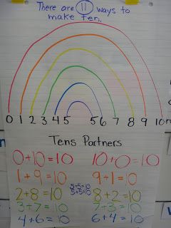 More Bears! Math Factors, Number Facts, Waldorf Math, Commutative Property, Math Charts, Pediatric Dentist, Math Addition, Homeschool Math, First Grade Math