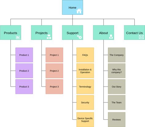 Sitemap Design, Website Sitemap, Flow Map, Diagram Template, Map Diagram, Web Design Ux Ui, Gradient Color Design, Ux App Design, Wireframe Design