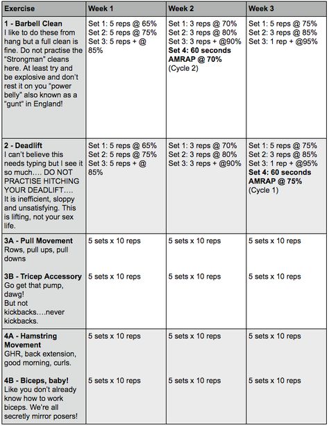 5/3/1 Workout, Strongman Training Workouts, Progressive Overload Training Program For Women, Strongman Competition, Strongman Workout, Lifting Programs, Emom Workout, Weight Training Women, Full Body Kettlebell Workout