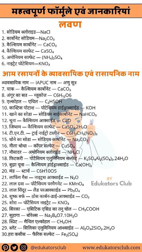 Physics Important Formulas, Chemistry Formulas In Hindi, Science Important Notes, Science Formulas Chemistry, All Physics Formulas, Chemistry Tricks, Chemistry Notes In Hindi, Basic Physics Formulas, Formula Chemistry