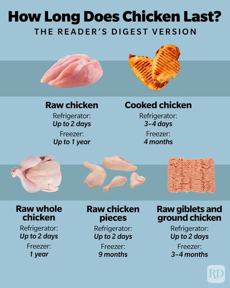 How Long Does Chicken Last in the Fridge? Raw & Cooked Chicken Facts | Trusted Since 1922 How To Precook Chicken For Recipes, How Long Can Chicken Stay In Fridge, How Long Does Food Last In Fridge, How To Clean Chicken Before Cooking, Boil Chicken To Shred, Boiling Chicken, Freeze Chicken, Chicken Business, Freezing Cooked Chicken