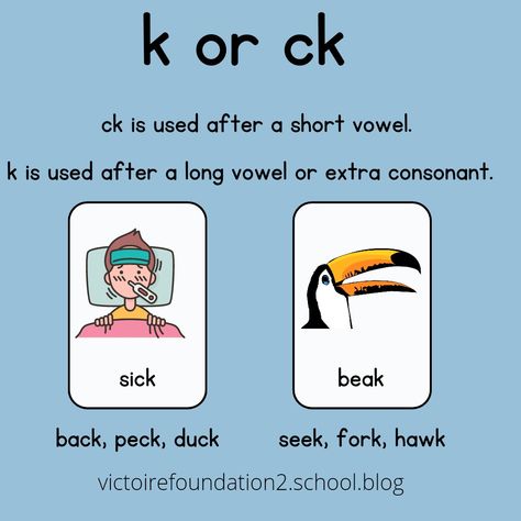 Ck Phonics, Ck Rule, Vowels Kindergarten, Phonics Reading Activities, Teaching Reading Skills, Reading Comprehension For Kids, Cvc Words Kindergarten, Learning Phonics, Phonics Rules