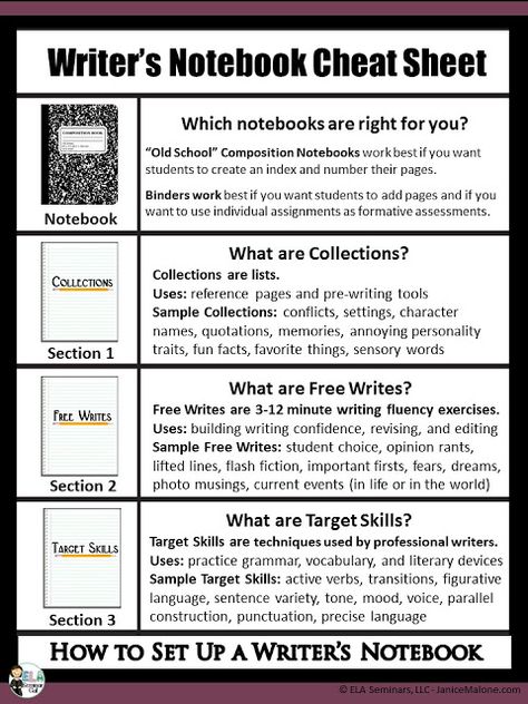 FREE CHEAT SHEET: I'm a sucker for cheat sheets.   I think of them as personal consultants who keep me up to speed... Lucy Calkins, College Scholarships, Tips For Writing, Scholarship Essay, Sentence Starters, Writers Notebook, Personal Narratives, Descriptive Writing, Dual Language