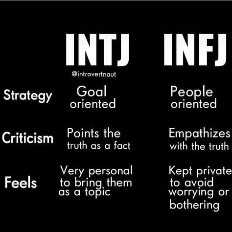 Introverted intuituves, INTJ and INFJ, are really alike and stereotypes about them are not so accurate sometimes. Both can be warm or cold.… Intj Infj Difference, Infj Vs. Intj, Intj Vs Infj, Infj Stereotype, Infj And Intj, Infj X Intj, Cold Personality, Infj Vibes, Infj Quotes