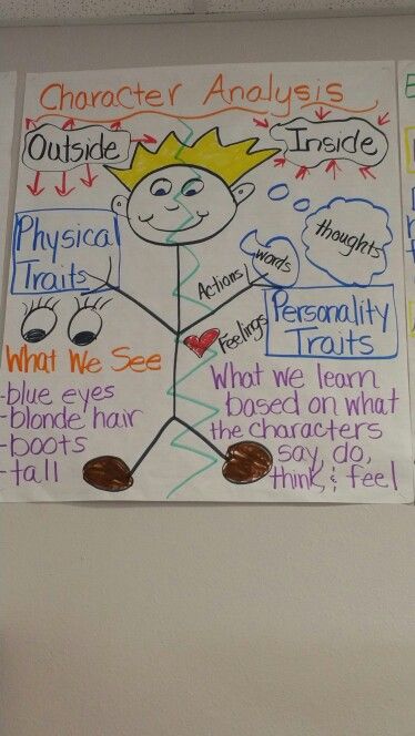 Character Emotions vs. Traits Character Emotions, Interactive Journals, Literacy Lessons, Anchor Chart, Lesson Ideas, Anchor Charts, Literacy, Bullet Journal, The Outsiders