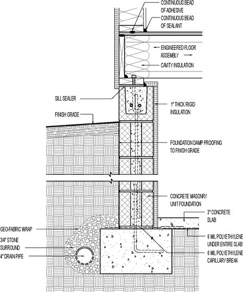 Insulated Crawl Space. Concrete Block with 1-in. Interior Rigid Foam - GreenBuildingAdvisor Insulating Basement Walls, Foundation Construction, Basement Insulation, Rigid Foam Insulation, Wall Section Detail, Rigid Insulation, Building Foundation, House Foundation, Poured Concrete