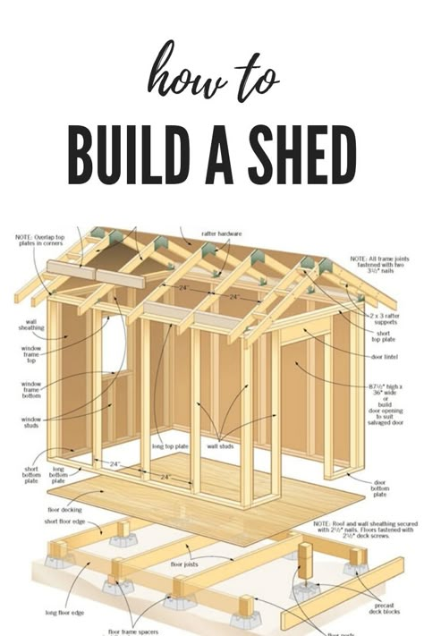 Garden Shed Storage, Diy Sheds, Shed Build, Building A Storage Shed, Residential Garden, Build A Garden, Backyard Storage Sheds, Diy Storage Shed, Wood Shed Plans