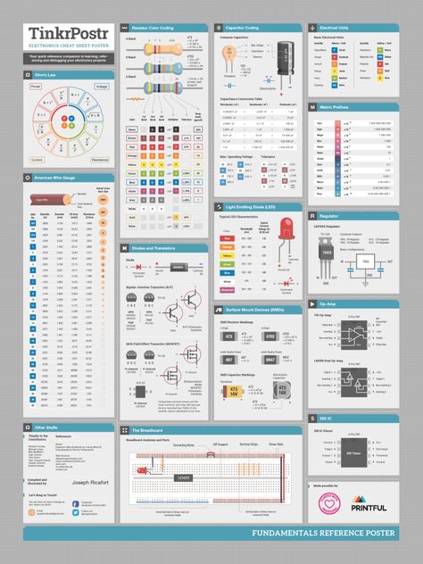 A quick reference in learning and debugging your electronics projects. Click to “download” the full resolution... Basic Electronics, Electrical Symbols, Ohms Law, Hobby Electronics, Electronics Basics, Electronic Schematics, Electronic Circuit Projects, Electronics Mini Projects, Electrical Projects