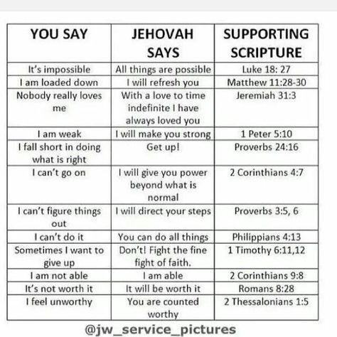 Scripture Guide, Regular Pioneer, Jw Inspiration, Family Worship Night, Psalm 133, Good Scriptures, Jw Life, Jw Humor, Encouraging Scriptures