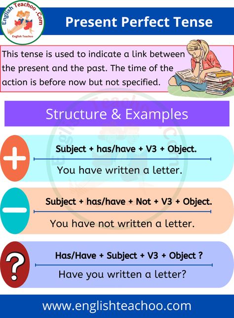 Present Perfect Tense Rules, Trees Name In English, Could Sentences, Tenses Rules, Present Perfect Tense, Worksheet For Class 2, 10 Sentences, Tenses English, Present Continuous Tense