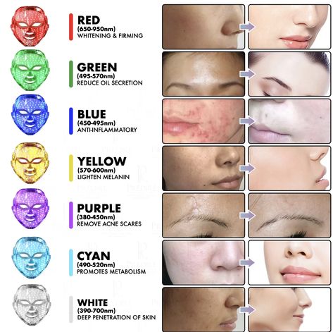 Cystic Acne Remedies, Led Face Mask, Hair Eraser, Facial Aesthetics, Collagen Benefits, Ipl Laser, Led Mask, Led Light Therapy, Skin Therapy