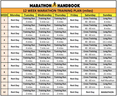 12 Week Marathon Training Plan | Marathon Handbook 12 Week Marathon Training Plan Beginner, 15 Week Marathon Training Plan, 12 Week Marathon Training Plan, Hal Higdon Marathon Training, Marathon Training Quotes, Marathon Training Program, Marathon Training Plan Beginner, Marathon Training Motivation, Marathon Plan