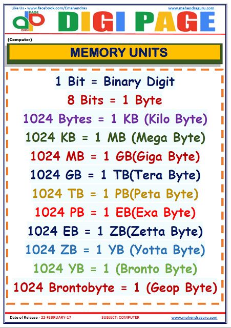 Computer Mcq Question, Bsc Computer Science Notes, C Plus Plus Programming, Computer Lab Bulletin Board Ideas, Computer Lab Lessons, Questioning Reality, Networking Basics, Basic Computer Programming, Computer Science Programming