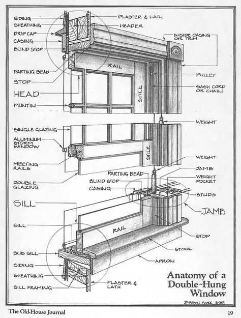 Anatomy of a Double-Hung window | Flickr - Photo Sharing! Historic Windows, Window Restoration, Window Construction, House Journal, Window Detail, Double Hung Windows, Window Repair, Construction Drawings, Wooden Windows