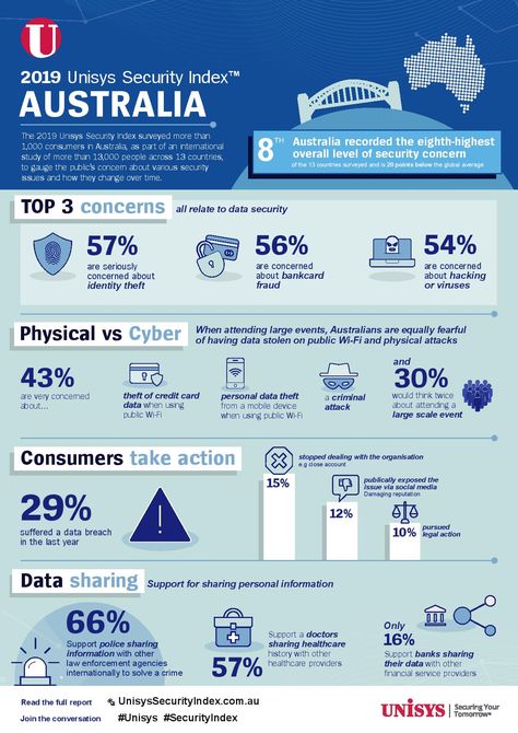 Infographic Design for Unisys by Persuaders #infographic #design #Unisys #example #Persuaders #Australia #statistics Budget Infographic Design, Infographic Corporate Design, Statistics Infographic Design, Statistic Infographic Design, Infographic Flyer Design, How To Infographic Design, Corporate Infographic Design, Statistics Design Graphics, Statistic Infographic