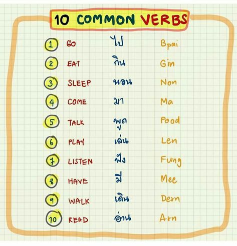 Thai Vocabulary Words, Basic Thai Words, Thai Learning, Thai Phrases, Thailand Language, Thai Alphabet, Learn Thai Language, Learn Korean Alphabet, Thai Words