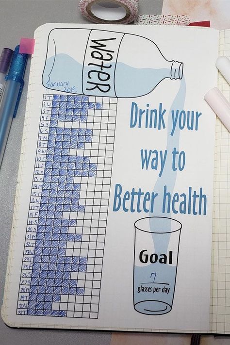 Journal Ideas For March, Bullet Journal Monthly Tracker, Health Goal, Monthly Tracker, Bullet Journal Spreads, Bullet Journal Ideas Templates, Creating A Bullet Journal, Bullet Journal Mood Tracker Ideas, Water Tracker