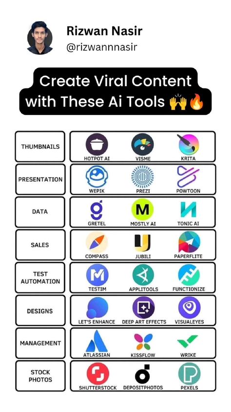 Save this for Later ✨💎 Content Creation Ai Tools 🤯 Army Accessories, Youtube Analytics, Website Promotion, Self Made Millionaire, Content Creation Tools, Technology Hacks, Social Media Management Tools, Computer Basics, Financial Life Hacks