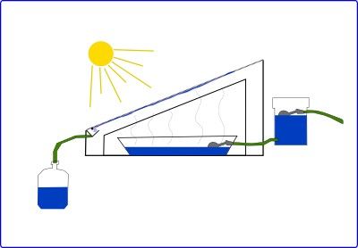 Solar Distiller, Solar Water Distiller, Solar Still, Solar Roof Tiles, Solar Power Panels, Solar Energy Panels, Solar Roof, Best Solar Panels, Photovoltaic Panels