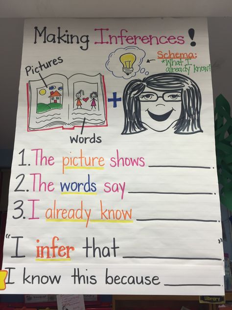 Inference in first grade. Retell Anchor Chart First Grade, Inference Anchor Chart First Grade, Inferencing First Grade, Making Inferences First Grade, Drawing Inferences Anchor Chart, Main Topic Anchor Chart 2nd Grade, Inference Anchor Chart 2nd Grade, Inferring Anchor Chart, Making Inferences Anchor Chart