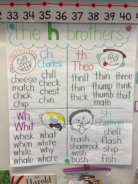 The H Brothers Anchor Chart, Onset Rime Anchor Chart, H Brothers Anchor Chart, Digraph Anchor Chart, Spelling Rules Anchor Chart, Digraphs Anchor Chart, Poster Kindergarten, H Brothers, Kindergarten Posters