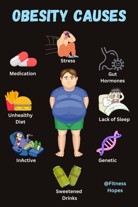 Several factors can play a role in gaining and retaining excess weight. These include diet, lack of exercise, environmental factors, and genetics. Some of these factors are discussed briefly in the following section. Obesity Awareness, Herbalife Business, Herbalife Nutrition Club, Herbalife Shake Recipes, Nutrition Club, Health Images, Study Flashcards, Good Morning Life Quotes, Childhood Obesity