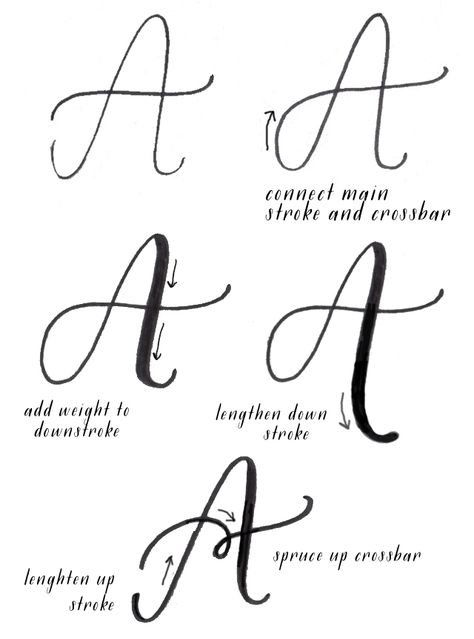 alisaburke: introduction to lettering Tattoo Painting, Alfabet Font, Hand Lettering Tutorial, Creative Lettering, Lettering Styles, Doodle Lettering, Calligraphy Letters, Lettering Tutorial, Handwriting Fonts