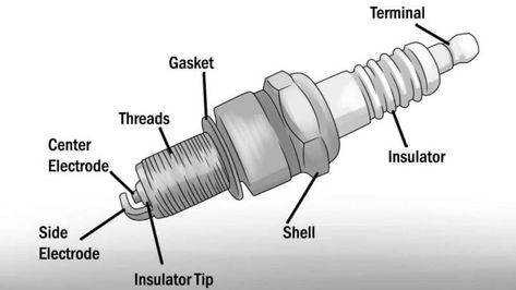 What is a Spark plug? Spark plug, also called Sparking Plug, device that fits into the cylinder head of an ... Read more7 Symptoms of Bad Spark Plug And How to Change it? The post 7 Symptoms of Bad Spark Plug And How to Change it? appeared first on Engineering choice. Spark Gap, Mechanic Engineering, Engine Diagram, Mechanic Garage, Cylinder Liner, Diagram Design, Combustion Chamber, Electrical Energy, Drawing Simple