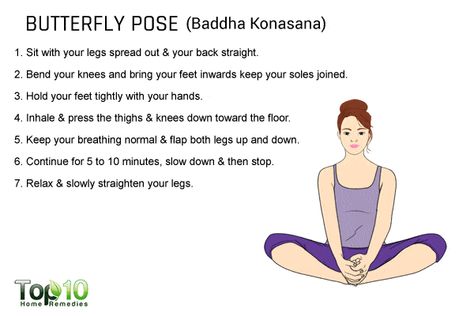 butterfly yoga pose for fatigue Butterfly Pose Yoga, Setu Bandhasana, Butterfly Yoga, Skin Yoga, Wake Up Yoga, Focus Concentration, Hip Opening Yoga, Butterfly Stretch, Butterfly Pose