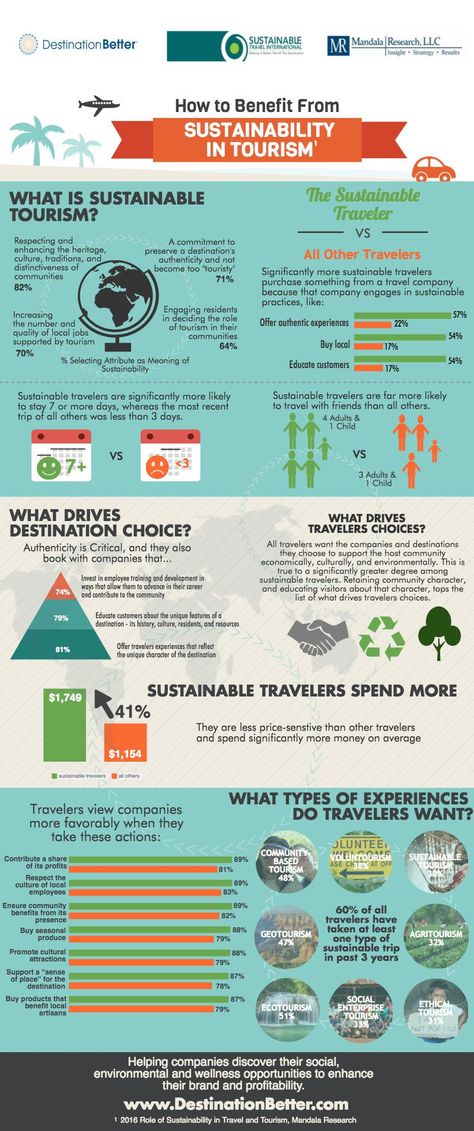 Sustainable travel and tourism Infographic created by Destination Better using… Tourism Management, Business Infographics, Ethical Travel, Entrepreneur Life, Responsible Tourism, Eco Travel, Green Travel, Sustainable Tourism, Eco Friendly Travel