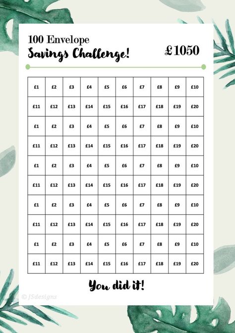 100 Envelope Challenge, Envelope Challenge, Saving Tracker, Budget Goals, Money Saving Methods, Budget Envelopes, Money Saving Plan, Saving Challenge, Budget Planer