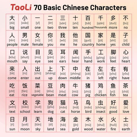 Chinese Beginner Words, Chinese Pinyin Learning, Chinese Beginner Worksheet, Mandarin Language Learning For Beginners, How To Read Chinese, Learning Chinese Mandarin For Beginners, Learning Chinese Mandarin Notes, Mandarin Study Notes, Basic Chinese Language Learning