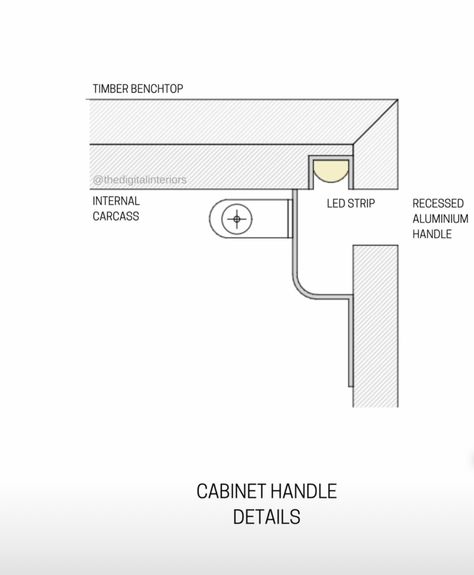 Integrated Cabinet Handles, Interior Construction Details, Millwork Details Drawing, Joinery Details Drawing, Cabinet Detail Drawing, Carpentry Details, Furniture Details Drawing, Floor Plan Symbols, Construction Details Architecture