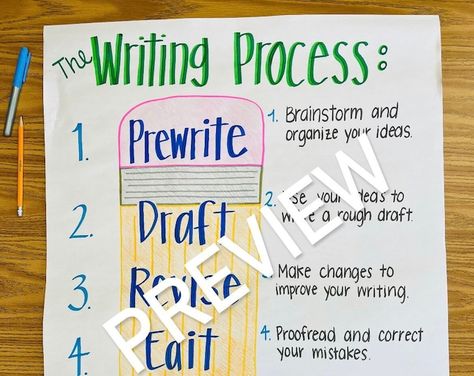 HeadStartAnchorChart - Etsy Writing Steps Anchor Chart, Writing Process Anchor Chart 2nd Grade, Fifth Grade Anchor Charts, The Writing Process Anchor Chart, Classroom Anchor Charts Display, 4th Grade Ela Anchor Charts, 3rd Grade Ela Anchor Charts, Race Anchor Chart, 6th Grade Anchor Charts