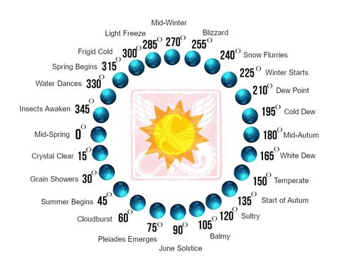 The Original Asian Zodiac 4: The Lunisolar Calendar – Taobabe Lunisolar Calendar, June Solstice, Start Of Winter, My Music, The Original, Ribbon, Crystals, The Originals, Music