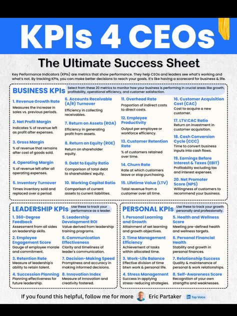 Institutional Price Action Cheat Sheet, Whiteboard Layout, Kudos Board For Work, Marketing Kpi, Kpi Business, Leadership Development Activities, Category Management, Effective Leadership Skills, Vendor Management