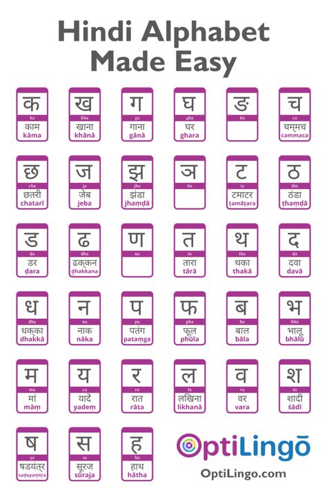 Hindi Alphabet, Hindi Language Learning, Learn Hindi, Hindi Worksheets, Hindi Words, Good Vocabulary, English Writing Skills, Hindi Language, Learn English Vocabulary