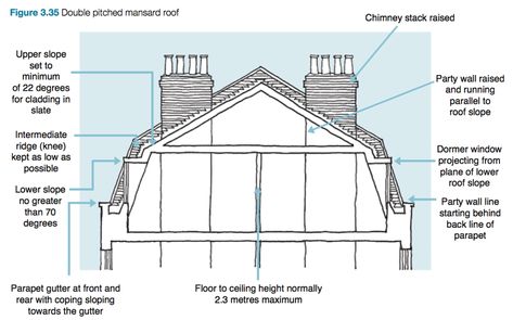 Planning for a mansard roof extension - Design for Me Roof Section, Dormer Roof, Gambrel Style, Mansard Roof, Roof Extension, Extension Designs, Traditional Exterior, Interior Design Concepts, Slate Roof