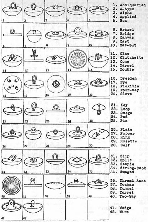 Pegs Button Blog: Glossary of Button Shank Names Button Collecting, Vintage Sewing Notions, Types Of Buttons, Sewing Buttons, Sewing Rooms, Button Cards, Antique Buttons, Button Art, Button Jewelry