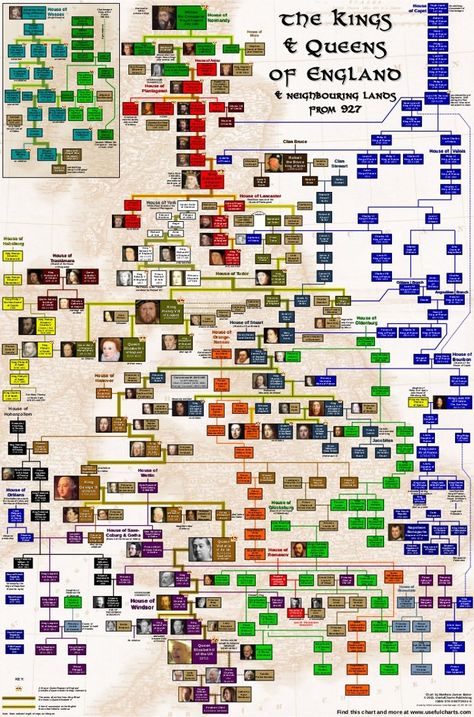 European Royal Family Tree, Queens Of England, World History Facts, House Of Plantagenet, Royal Family Trees, 70s Nostalgia, History Of England, Family Tree Template, Uk History