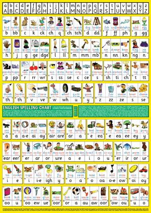 English Spelling Chart THRASS UK Vowel Diagraphs, Vowel Anchor Chart, Chart School, Phonics Chart, Teaching Handwriting, English Sounds, Phonics Flashcards, Phonics Posters, Blends And Digraphs