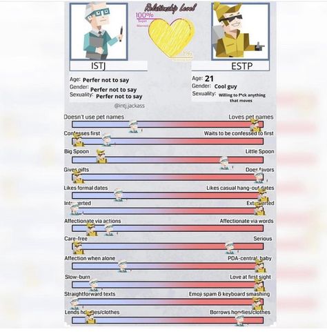 Explorers Mbti, Slow Burn, Love Pet, Love At First Sight, Pet Names, Mbti, Texts, Quick Saves