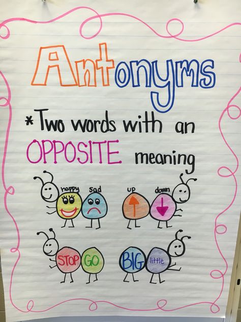 Antonym Anchor Chart, Second Grade Anchor Charts, Antonyms Anchor Chart, Time Anchor Chart, Antonyms Activities, Anchor Charts First Grade, Llama Classroom, Ela Anchor Charts, Korean Study