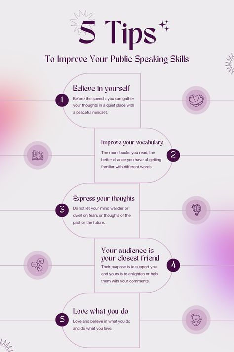 Unlock the power of confident and compelling communication with our expertly curated guide, "Mastering the Art of Oratory: 5 Tips to Elevate Your Public Speaking Skills." Whether you're an aspiring speaker or a seasoned orator looking to fine-tune your abilities, these invaluable tips will help you captivate your audience and leave a lasting impression. How To Public Speak, How To Speak Clearly Tips, Public Communication, Speaking Tips, Public Speaking Tips, Improve Your Vocabulary, Speaking Skills, The Orator, Different Words