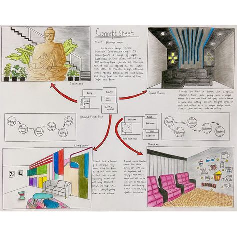 Concept Sheet Of Interior Design, Concept Sheet Interior Design Student, Concept Sheet Interior Design, Villa Farmhouse, Cafe Floor, Library Concept, Cafe Floor Plan, Bank Interior Design, Design Consideration