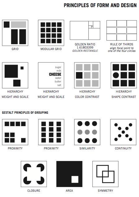 Google Sheets Design Ideas, Gestalt Theory Art, Layout Print, Basic Design Principles, Mises En Page Design Graphique, Desain Editorial, Design Moodboard, Elements And Principles, Design Basics