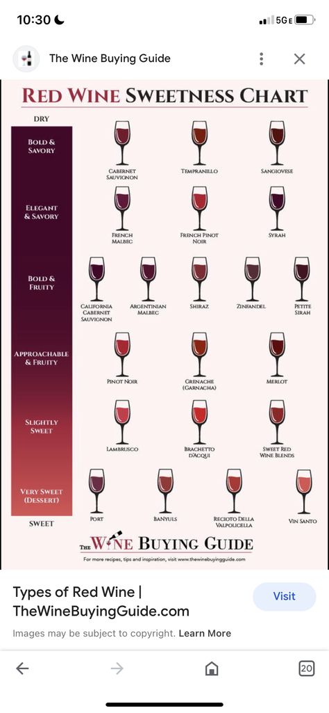 Wine Buying Guide, Types Of Red Wine, Zinfandel, Pinot Noir, Sweet Desserts, Malbec, Merlot, Red Wine, Wine